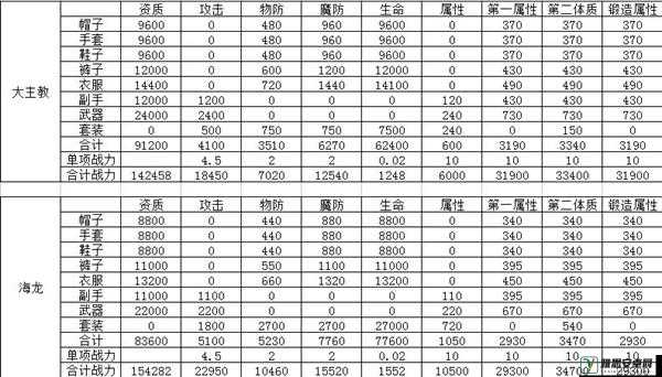 QQ炫舞手游起风了歌曲音符全面分析及8星难度玩法攻略